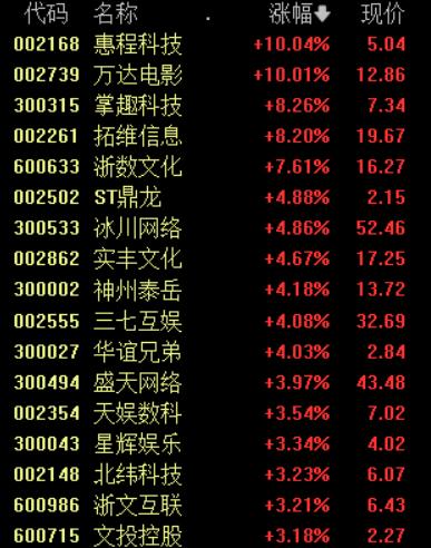 6月89款游戏版号下发,网易游族均在列,板块估值有望持续修复