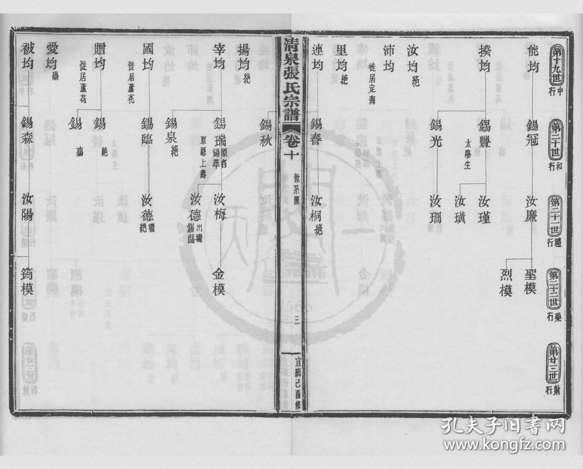 【提供资料信息服务】浙江清泉张氏宗谱 988页